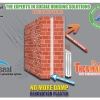 Wykamol Failed Cavity Wall Insulation Remediation System Web Size